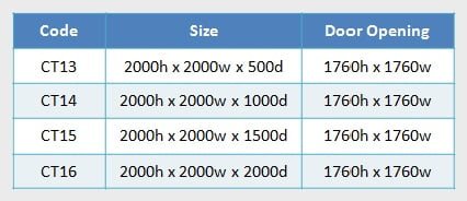 GRP Enclosures