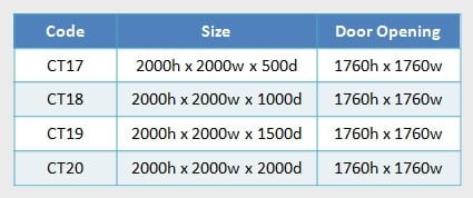 GRP Enclosures